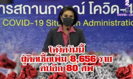 โควิดไทยวันนี้  ผู้ติดเชื้อเพิ่ม 8,656 ราย  ดับอีก 80 ศพ