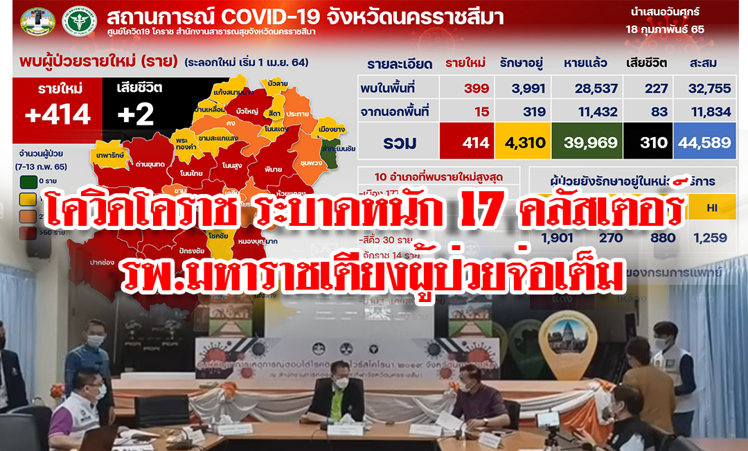 โควิดระบาดหนัก 17 คลัสเตอร์ รพ.มหาราชเตียงผู้ป่วยจ่อเต็ม