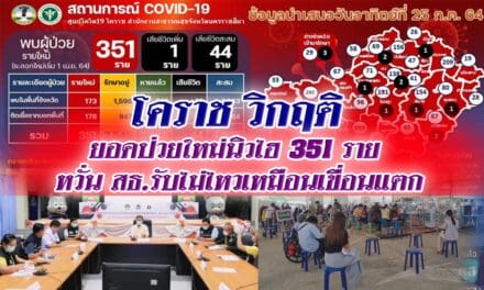 โคราช วิกฤติ! ยอดป่วยใหม่นิวไฮ 351ราย หวั่น สธ.รับไม่ไหวเหมือนเขื่อนแตก