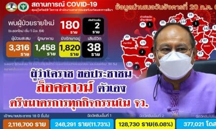 ผู้ว่าโคราช ขอ ปชช.ล็อคดาวน์ตัวเอง ตรึงมาตรการทุกกิจกรรมใน จว.ต้องหยุด! ตั้งแต่ เวลา 21.00-04.00 น.