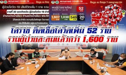 โคราชติดเชื้อโควิดเพิ่ม 52 ราย รวมผู้ป่วยสะสมแล้วกว่า 1,600 ราย