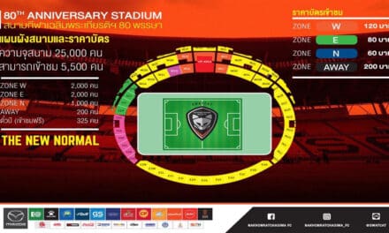 มาตรการการเข้าร่วม ชมการแข่งขัน สำหรับแฟนบอลนครราชสีมา มาสด้า เอฟซี พบ สุพรรณบุรี เอฟซี ณ สนามกีฬาเฉลิมพระเกียรติ 80 พรรษา วันอาทิตย์ที่ 3 ตุลาคม 2564 เวลา 18.00 น