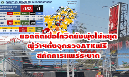 ยอดติดเชื้อโควิดยังพุ่งไม่หยุดผู้ว่าฯตั้งจุดรวจ ATK ฟรี สกัดการแพร่ระบาด