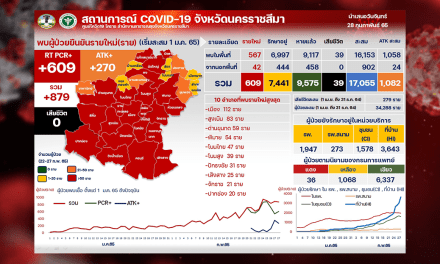 โรงพยาบาลสนามโคราช รับผู้ป่วยโควิดเกือบเต็มศักยภาพ เร่งเปิดเตียงผู้ป่วยเหลืองสีเขียว