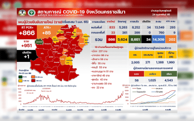 โควิดโคราชติดเชื้อลามไม่หยุด ต้องผุด CI เพิ่มที่หอประชุมเทศบาลเมืองใหม่โคกกรวด รองรับผู้ป่วยที่ล้นจากรพ.