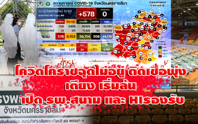 โควิดโคราชฉุดไม่อยู่ ติดเชื้อพุ่ง เตียง รพ เริ่มล้น เปิด รพ.สนามและHIรองรับ