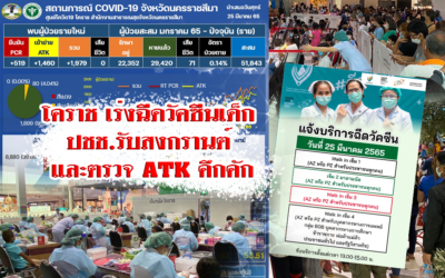 โคราช เร่งฉีดวัคซีนเด็ก ปชช รับสงกรานต์ และตรวจ ATK คึกคัก