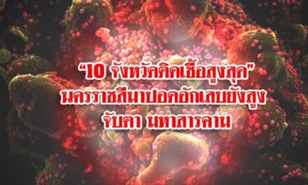 “10 จังหวัดติดเชื้อสูงสุด” นครราชสีมาปอดอักเสบยังสูง จับตา มหาสารคาม￼
