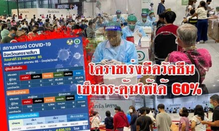 โคราชเร่งฉีดวัคซีนเข็มกระตุ้นให้ได้ 60% ของประชากรกลุ่มเป้าหมายกว่า 2.6 ล้านราย
