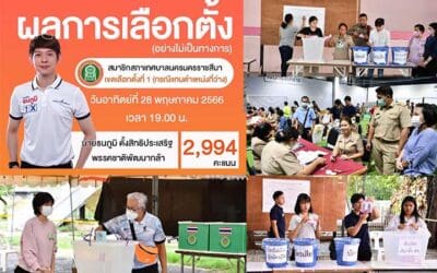โคราชชาติพัฒนาฉลุยเลือกตั้งซ่อมสท.เขต1 “ธนภูมิ ตั้งสิทธิประเสริฐ” ได้ 2,994 คะแนน